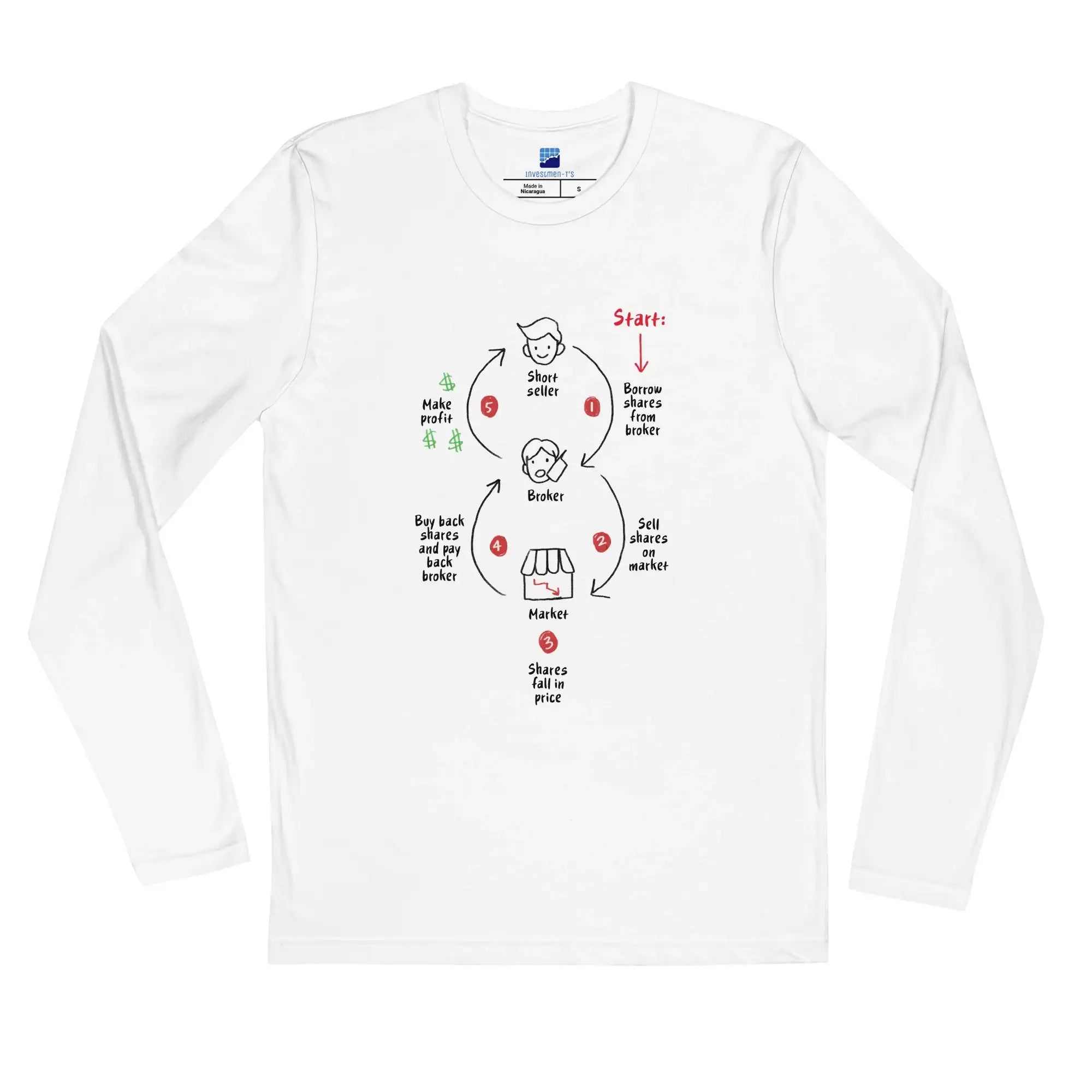 Market Profit Cycle Long Sleeve T-Shirt