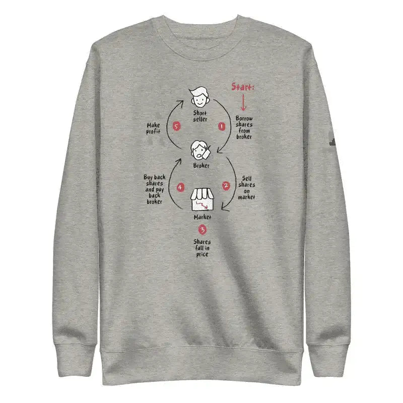 Market Profit Cycle Sweatshirt - InvestmenTees