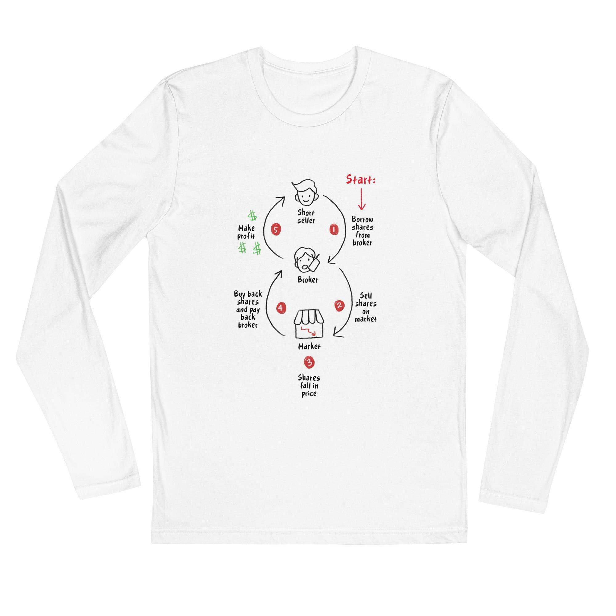 Trading 5 Types of Breakouts - InvestmenTees